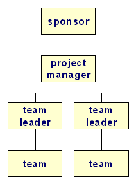 Project Management Books