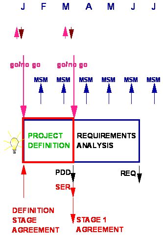 Project Management Book