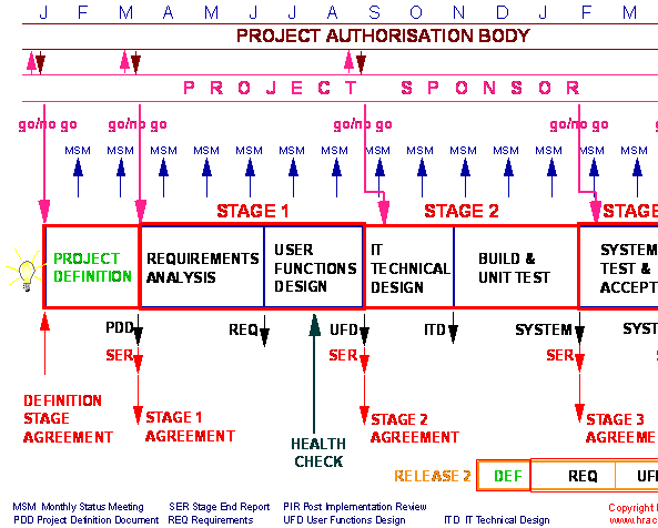 Project Management Book