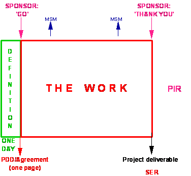 Project Management Book